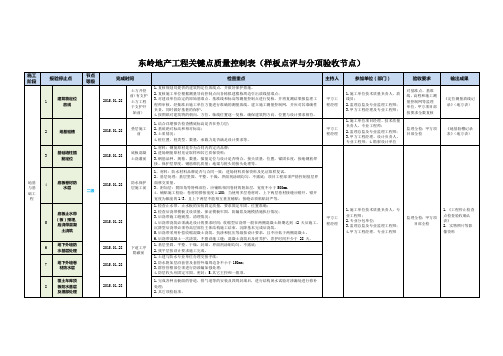 工程关键点质量控制表