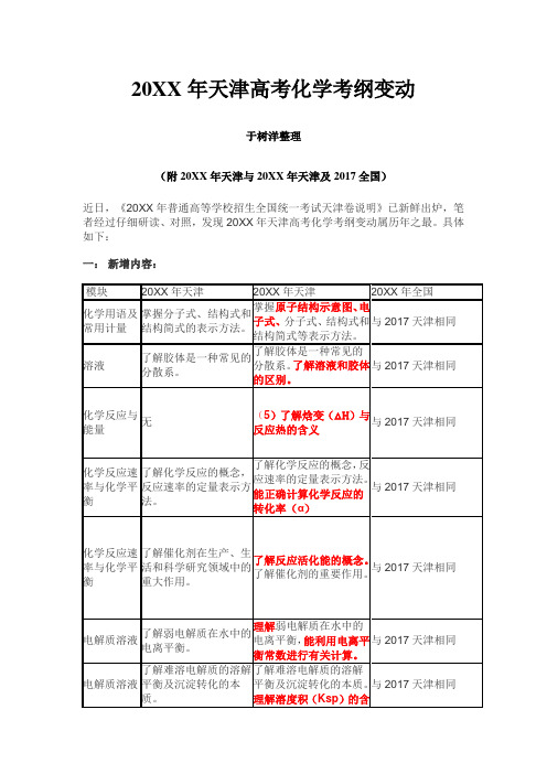 天津高考化学考纲变动属历年之最