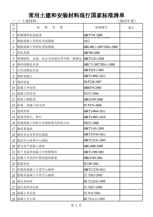 2013年度建筑材料国家标准清单