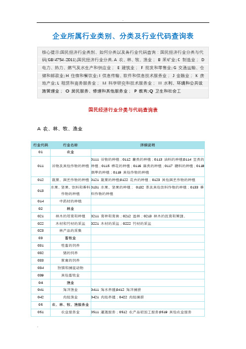 企业所属行业类别、分类及行业代码查询表