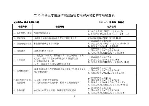 2013年第三季度煤矿职业危害防治和劳动防护专项检查表