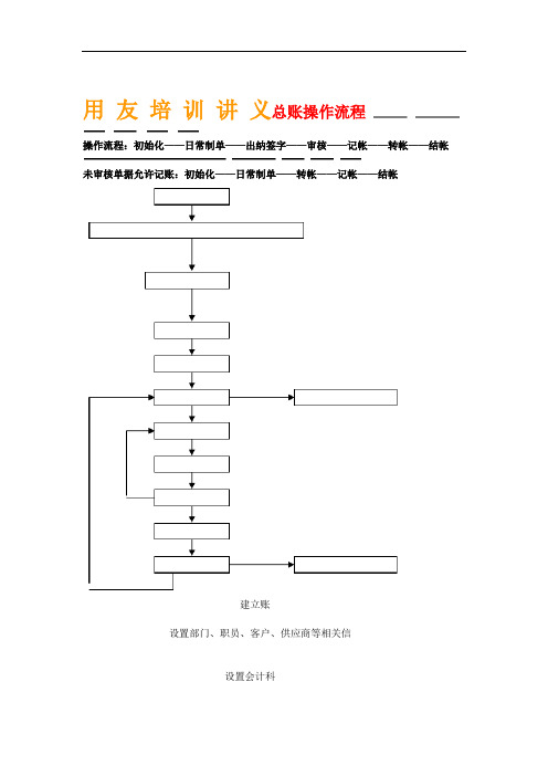 用友培训讲义.doc