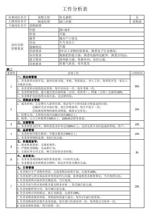 工作分析表-采购主管