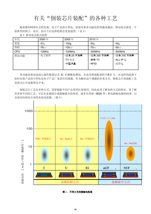 有关_倒装芯片装配_的各种工艺