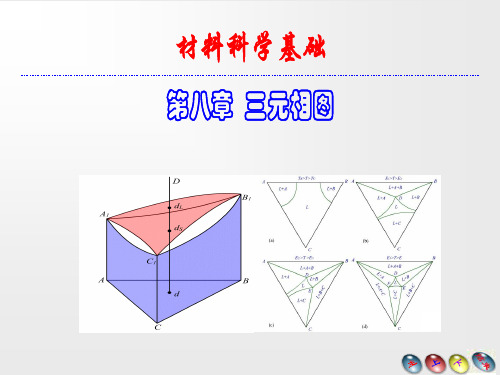 材料力学基础-8三元相图