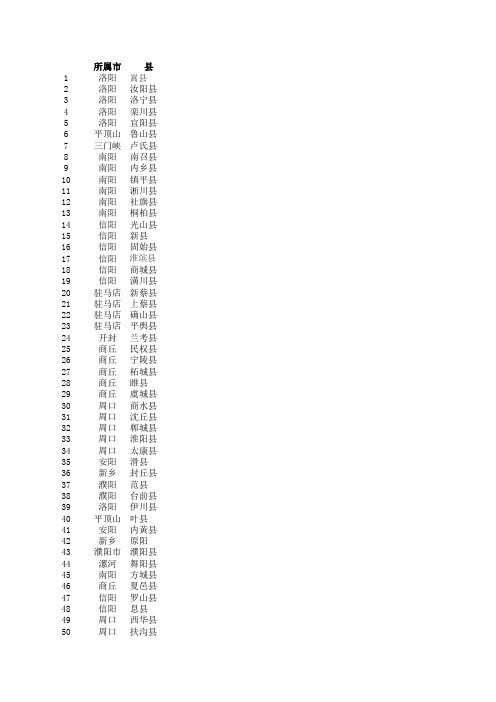 53个县名称