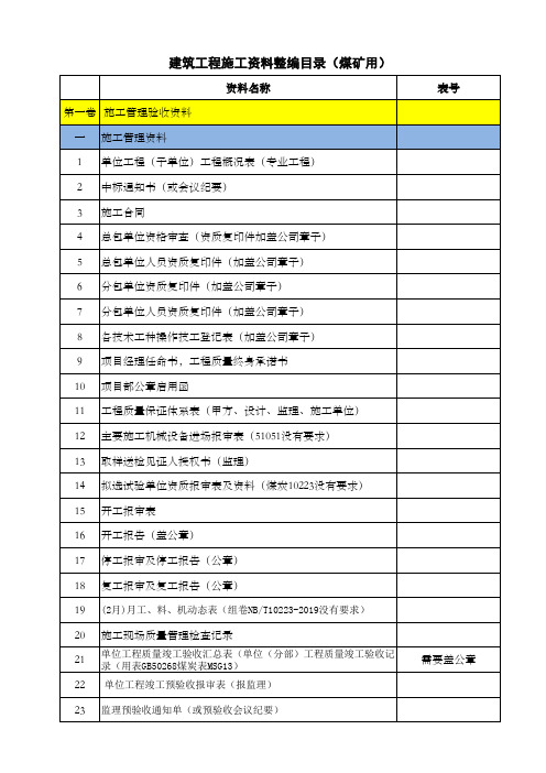 煤矿土建组卷目录新(含安装+)