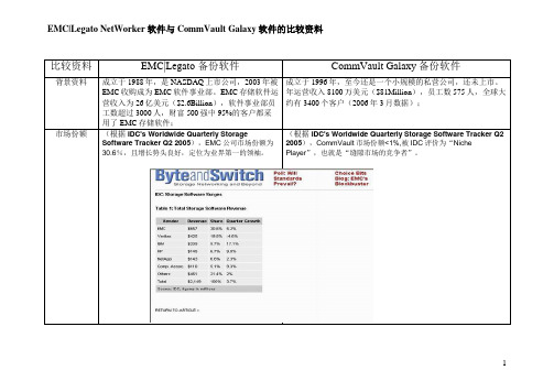 EMC与CommVault备份软件的比较