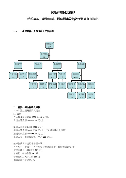 房地产项目营销部组织架构薪资体系职位职责及绩效考核责任指标书