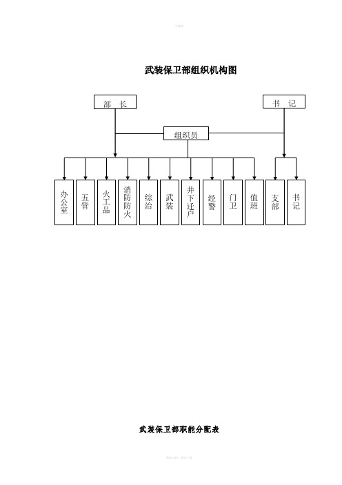 武装保卫部组织机构图