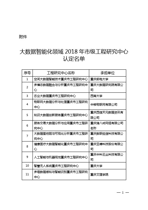 重庆市大数据智能化领域2018年市级工程研究中心认定名单