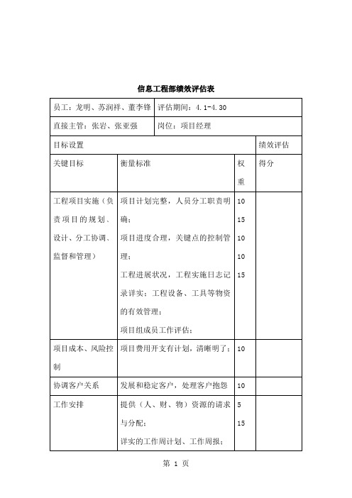 信息工程部信息工程部绩效评估表岗位[整理版]共6页