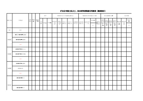 铁矿施工队火工、坑木材料消耗综合考核表(掘进部分)