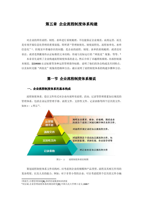 企业流程制度体系构建