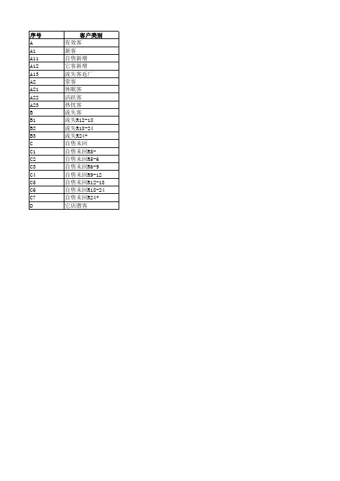 4S店客户客类分类逻辑
