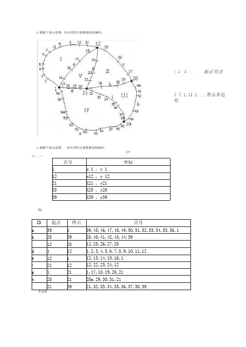 完整版GIS试题及答案