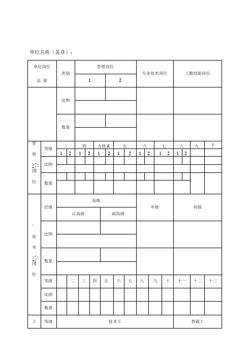 事业单位岗位设置审核表