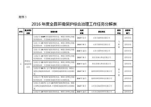 2016年全环境保护综合治理工作任务分解表