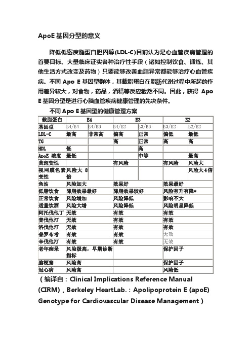 ApoE基因分型的意义