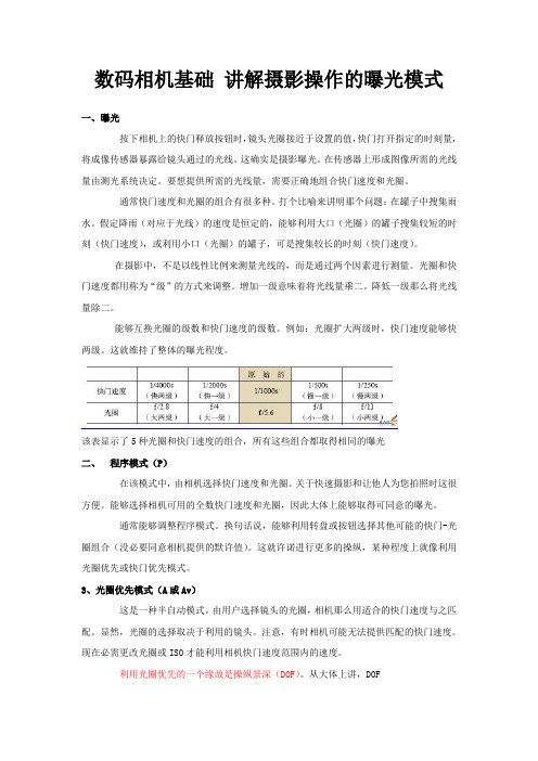 数码相机基础讲解摄影操作的曝光模式