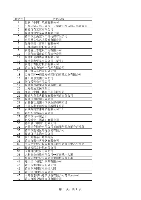 2011莆田学院校园招聘会单位名单(1)