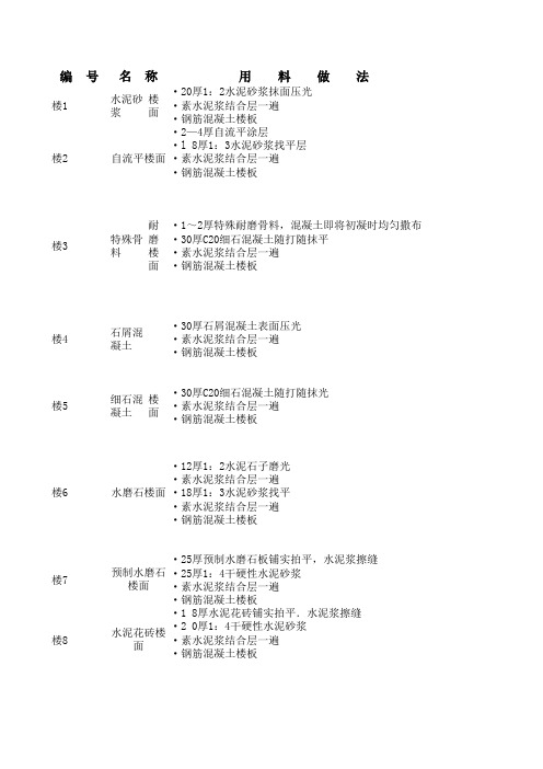 05J1河北工程做法 (5)