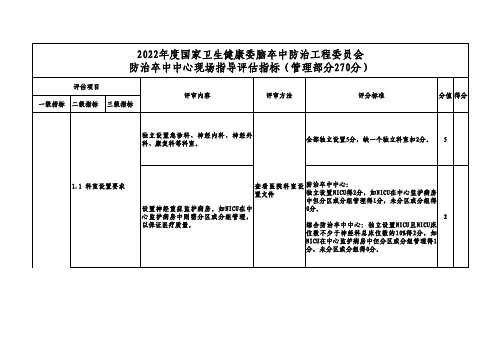 2022年度防治卒中中心现场指导评估指标