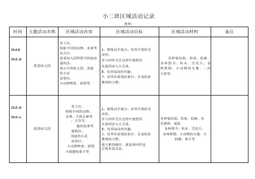 幼儿园小二班区域活动记录