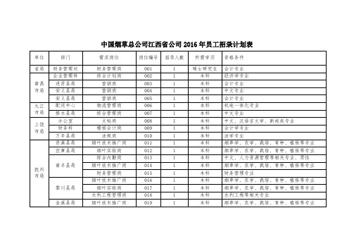 中国烟草总公司江西省公司XX6年员工招录计划表