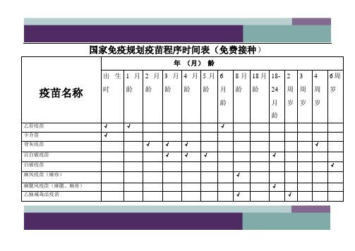 免疫规划疫苗程序时间表(免费接种)