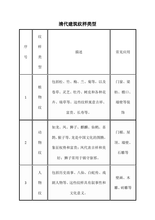 清代建筑纹样类型