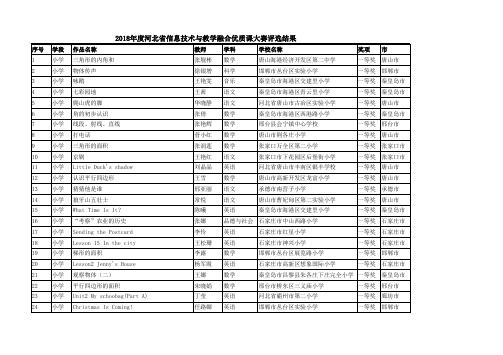 2018年度河北省信息技术与教学融合优质课大赛评选结果