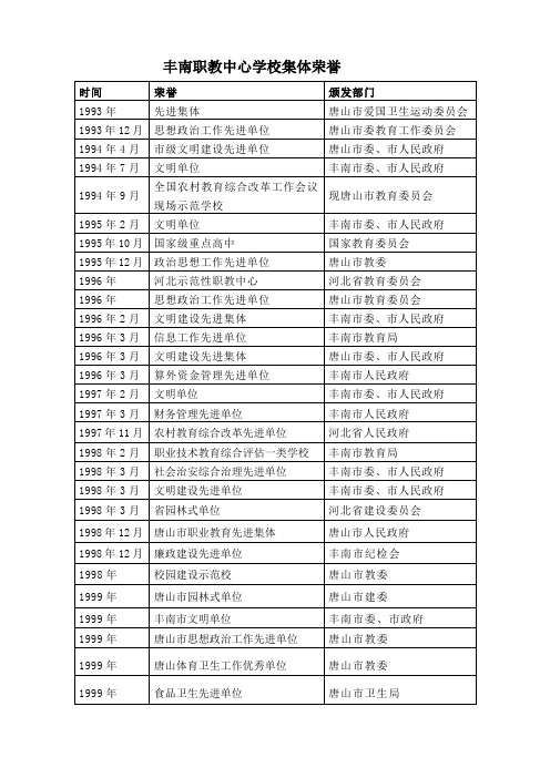 丰南职教中心学校集体荣誉