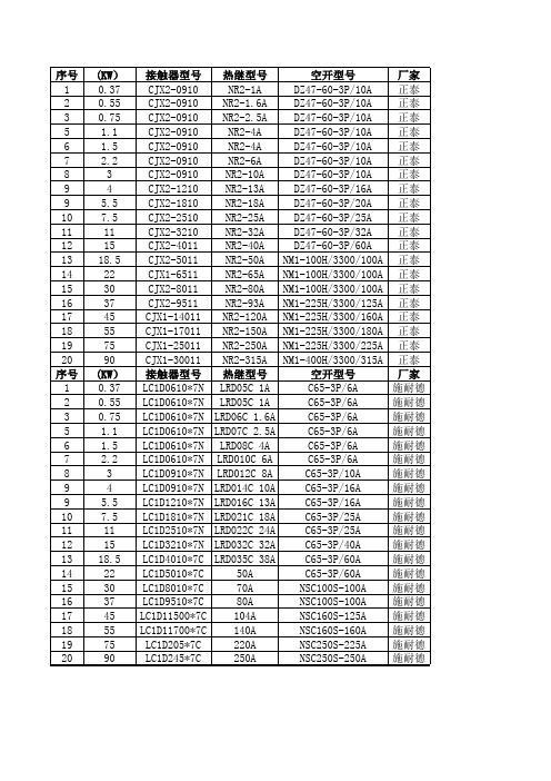 各功率电机配套接触器、热继电器及空开选型(正泰和施耐德)