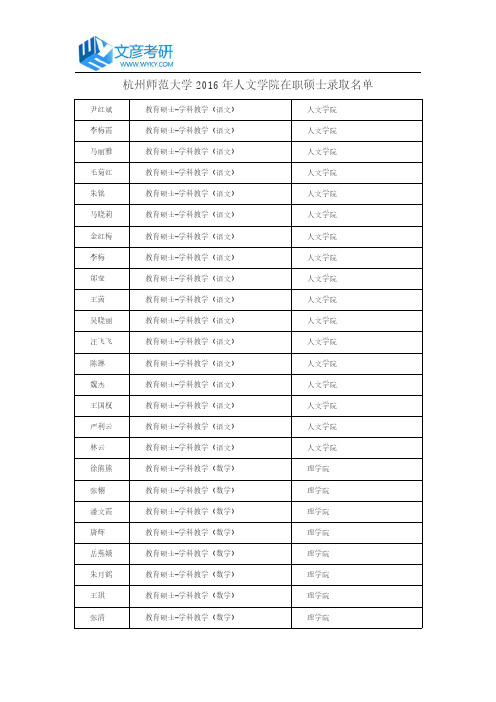 杭州师范大学2016年人文学院在职硕士录取名单