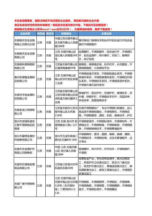 新版江苏省无锡不锈钢扶手工商企业公司商家名录名单联系方式大全31家