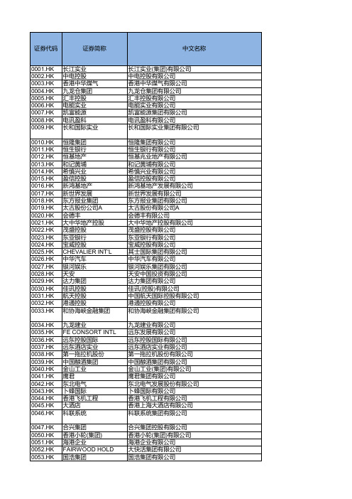 港股上市公司名单20140531