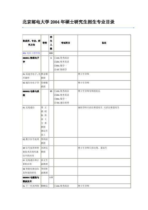 04北邮研究生招生目录