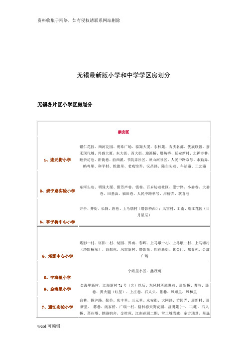 无锡最新版小学和中学学区房划分讲课教案