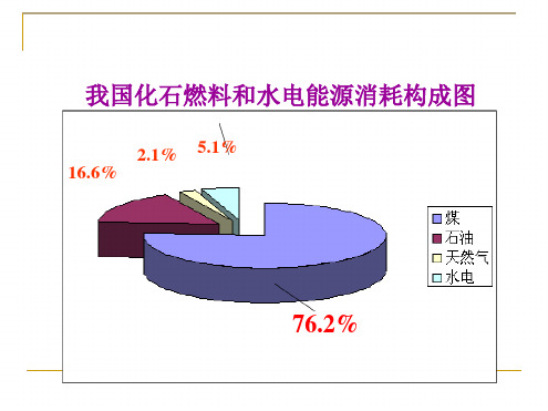 我国化石燃料和水电能源消耗构成图精