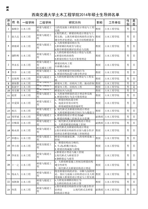 2014西南交大硕士生导师名单