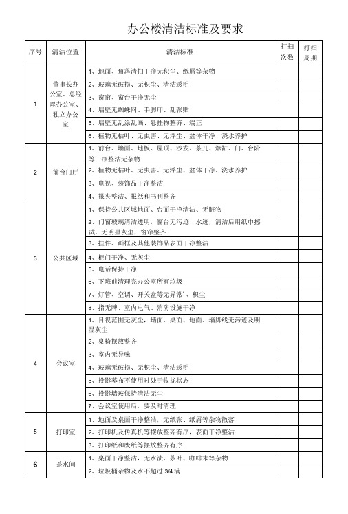 办公楼清洁标准及要求