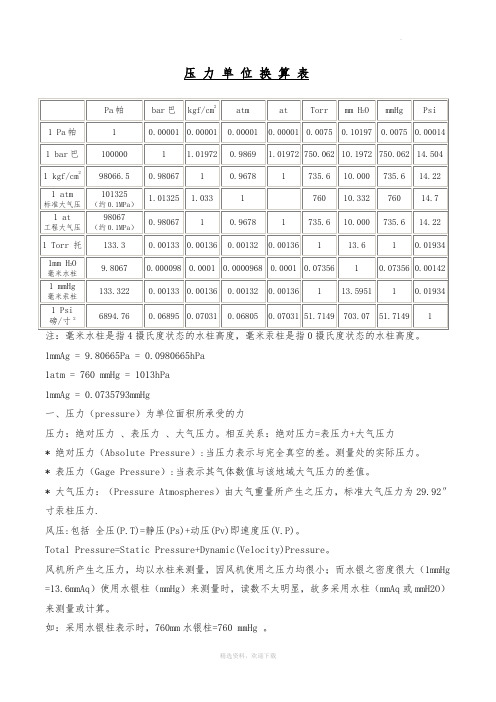 常用压力单位换算表1