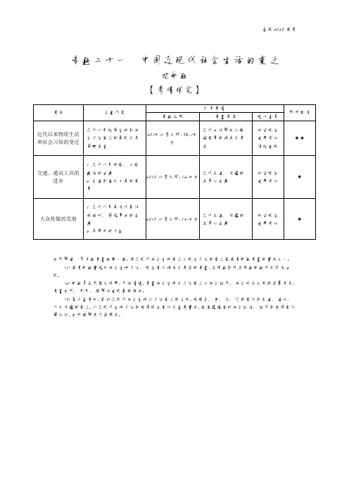 2020年高考山东版高考历史      专题二十一 中国近现代社会生活的变迁