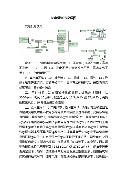 发电机测试流程图