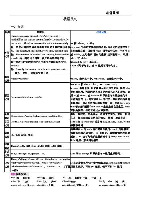 (word完整版)状语从句(完整归纳),推荐文档