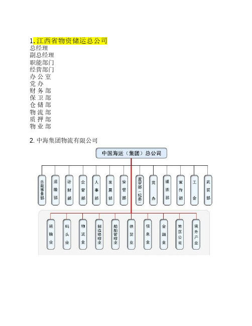 物流公司组织结构图