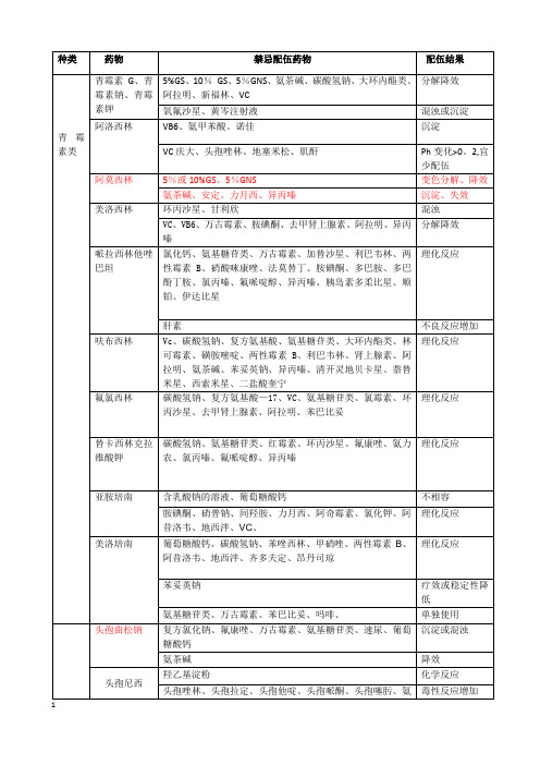 常用药物配伍禁忌表