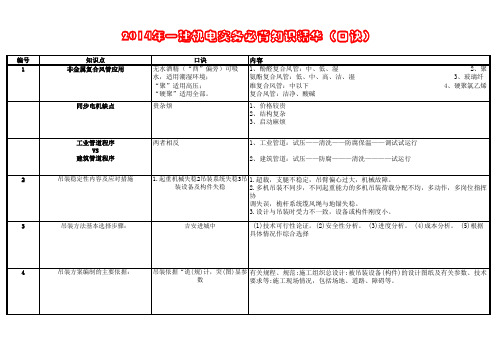 2014一建机电实务必过口诀(最新版)