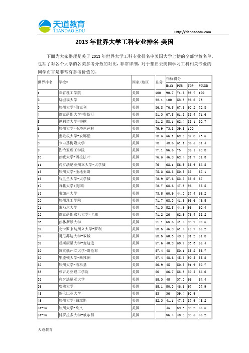 【天道独家】2013年世界大学工科专业排名-美国